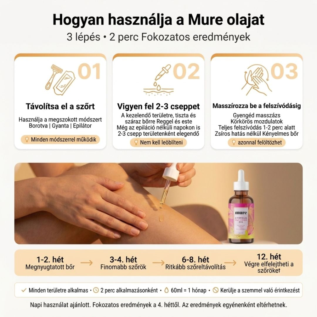 Természetes szérum a szőrbenövés ellen